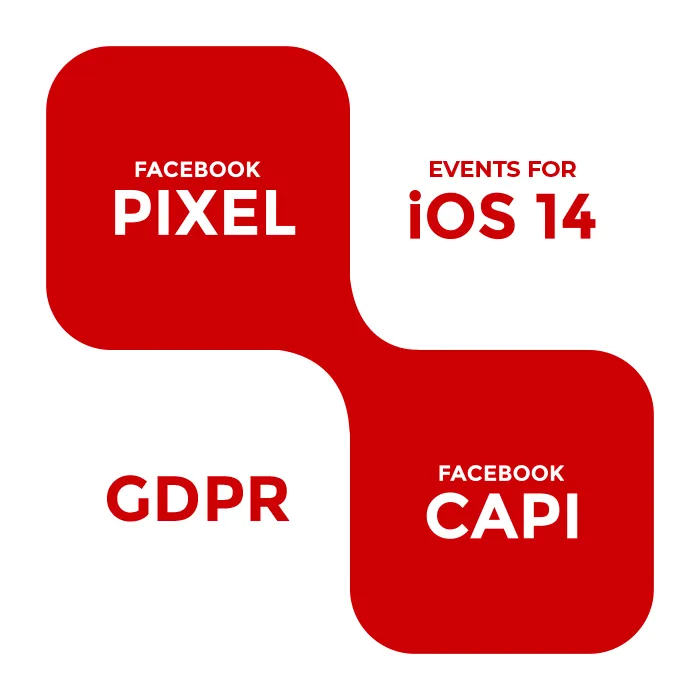 Facebook pixel, Facebook CAPI & GDPR plugin for WordPress