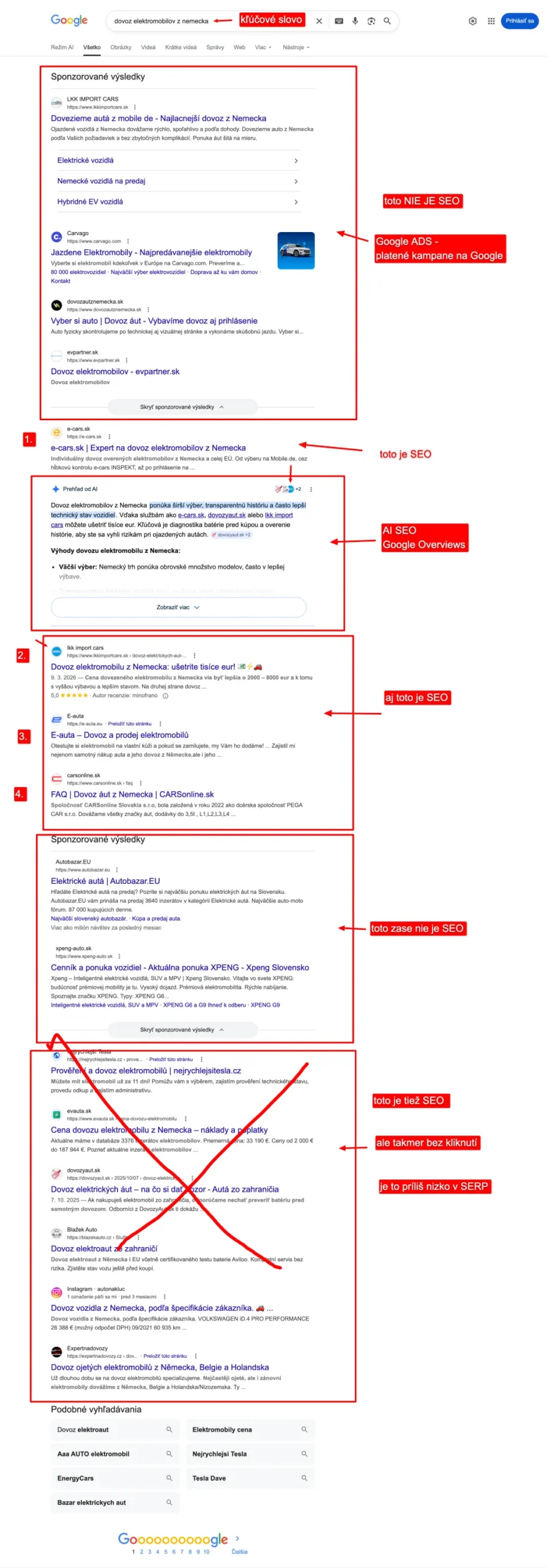 čo je seo a ako vyzera SERP